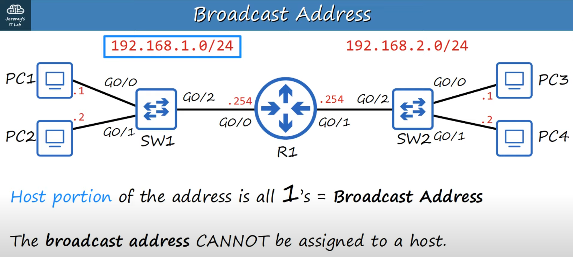 Broadcast Address Example