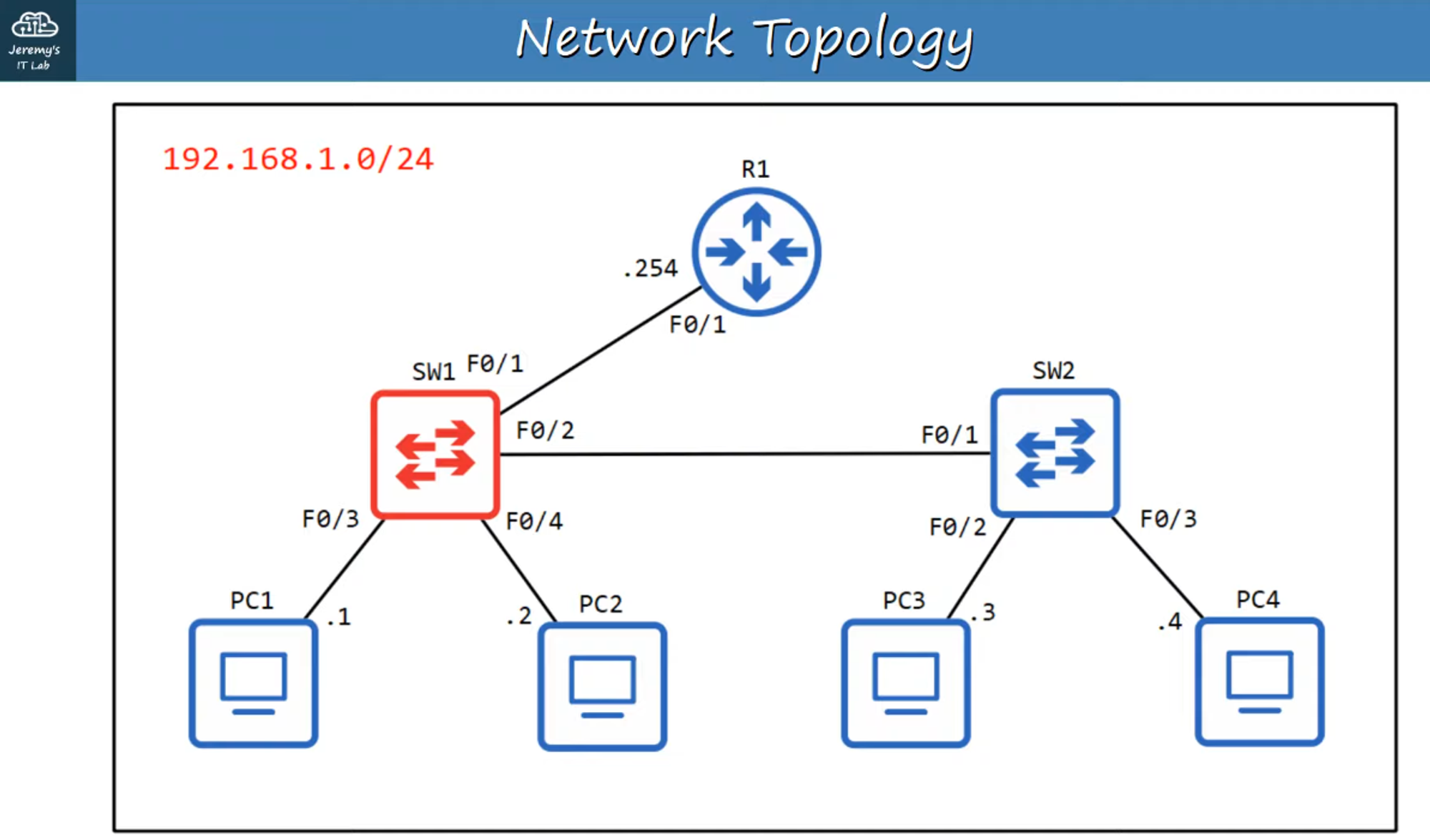 Switch Interface Diagram