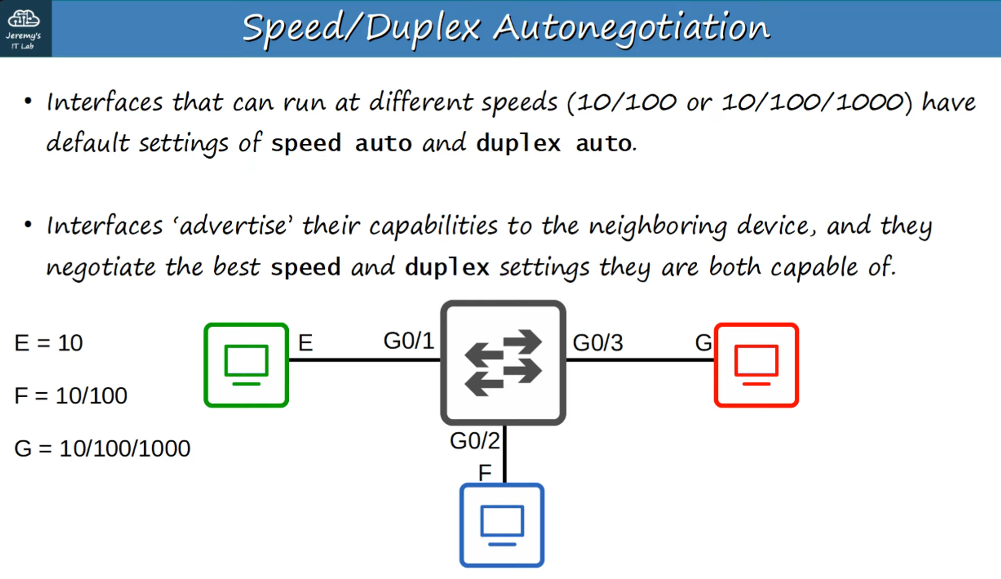 Duplex Modes