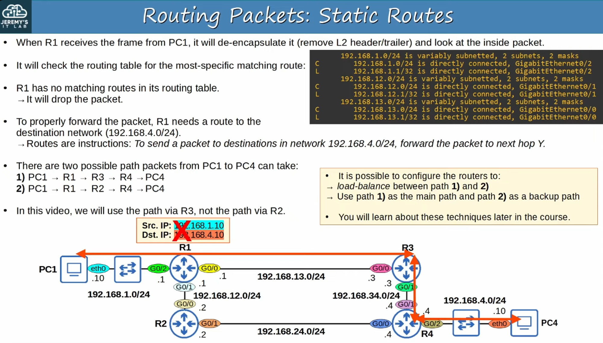 Static Routes