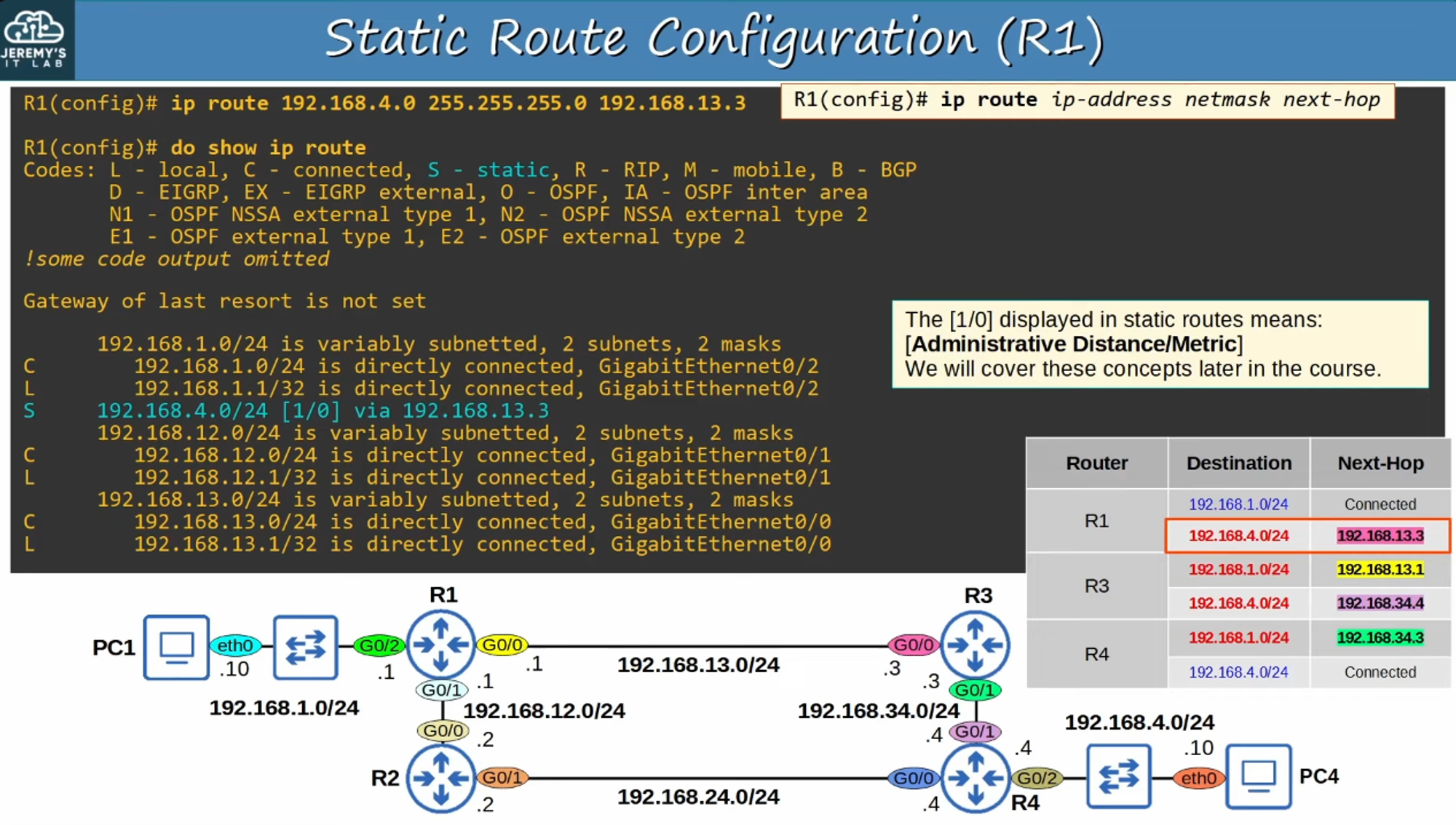 Routing Example