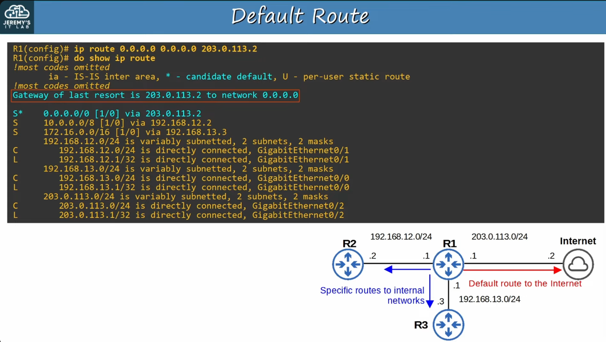 Default Route Example