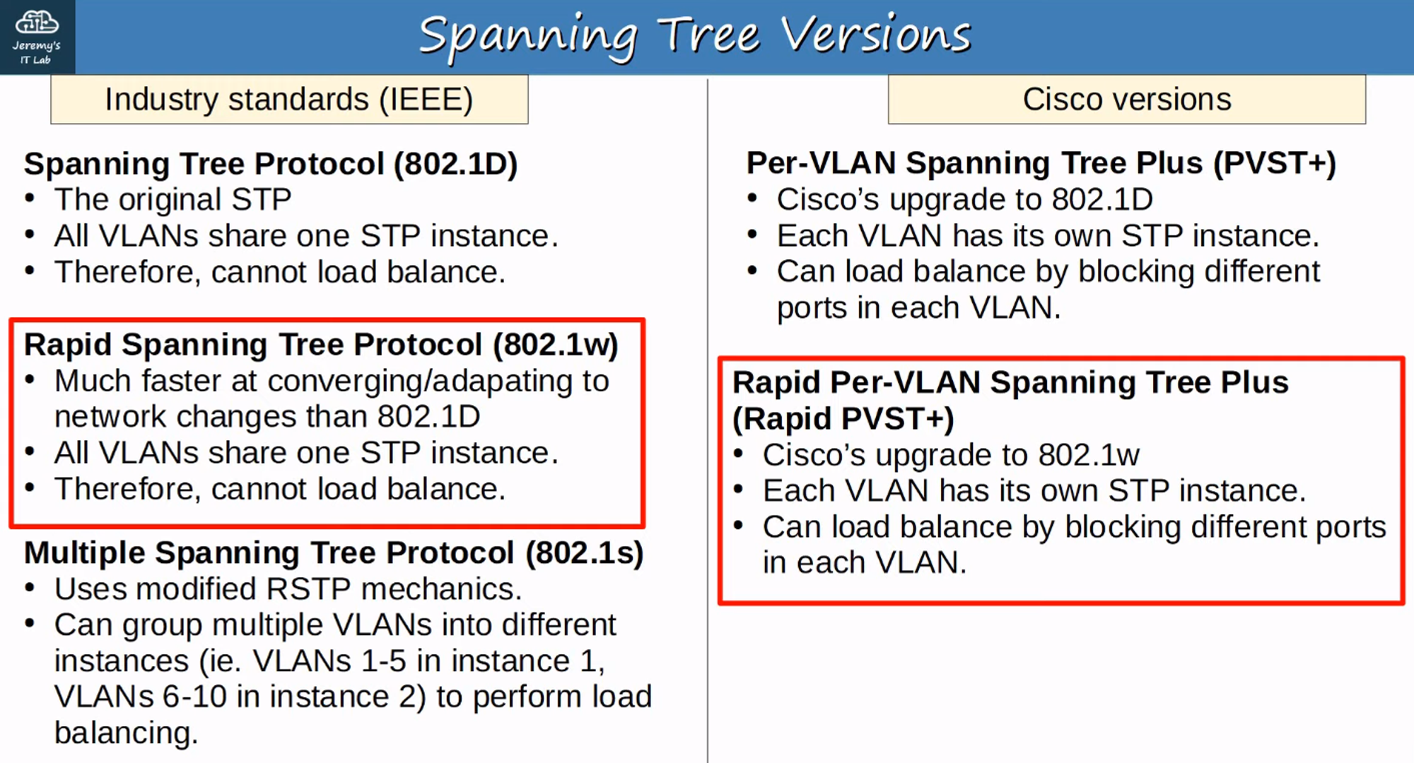Comparison of STP Versions