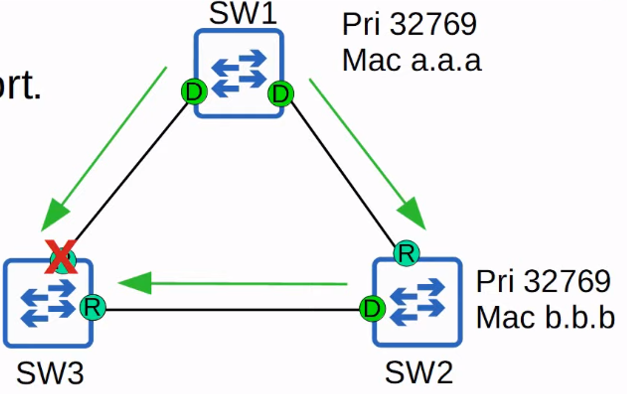 Immediate Transition