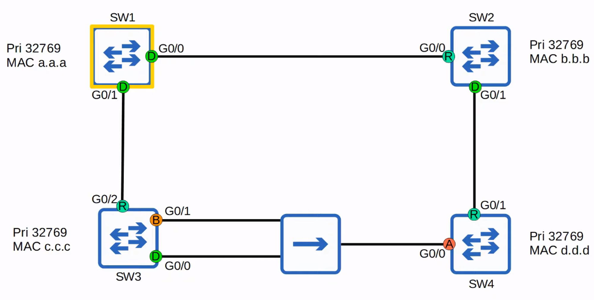 Network Topology