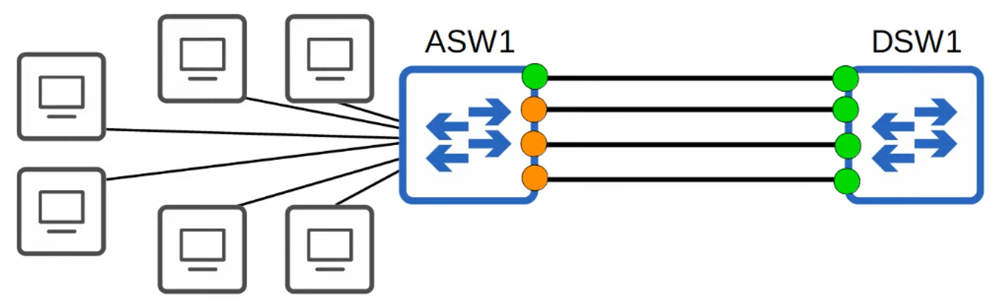 Oversubscription Example