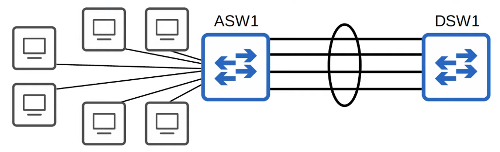 EtherChannel Representation