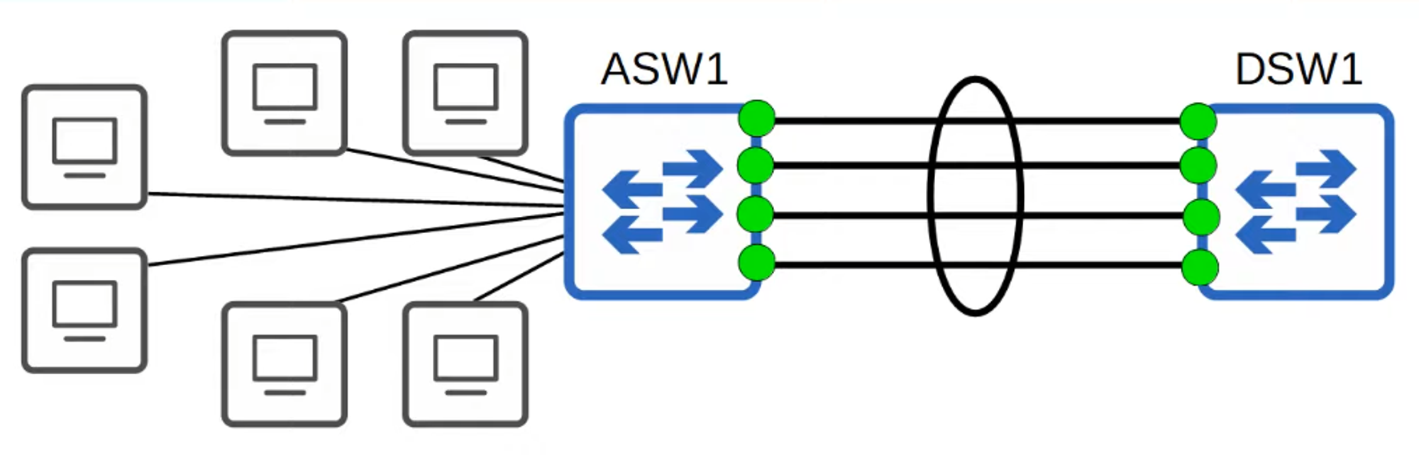 EtherChannel in STP