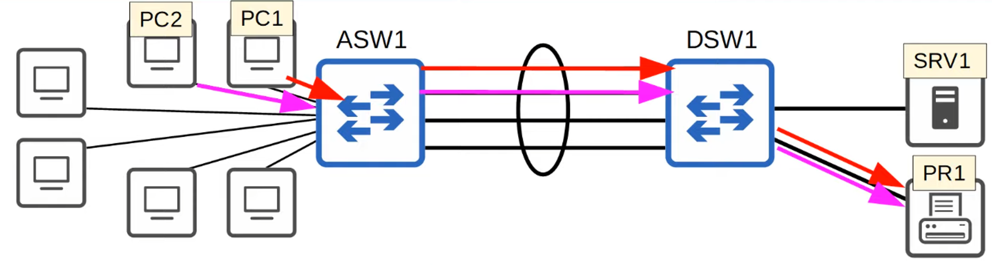 Load-Balancing Mechanism