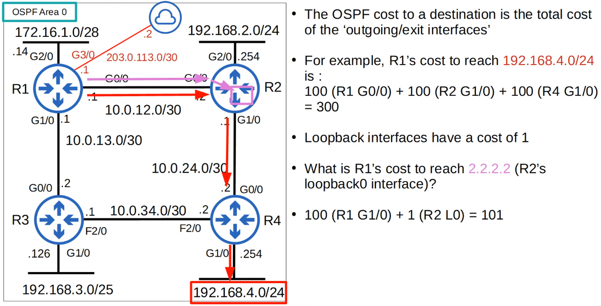 OSPF Cost Example