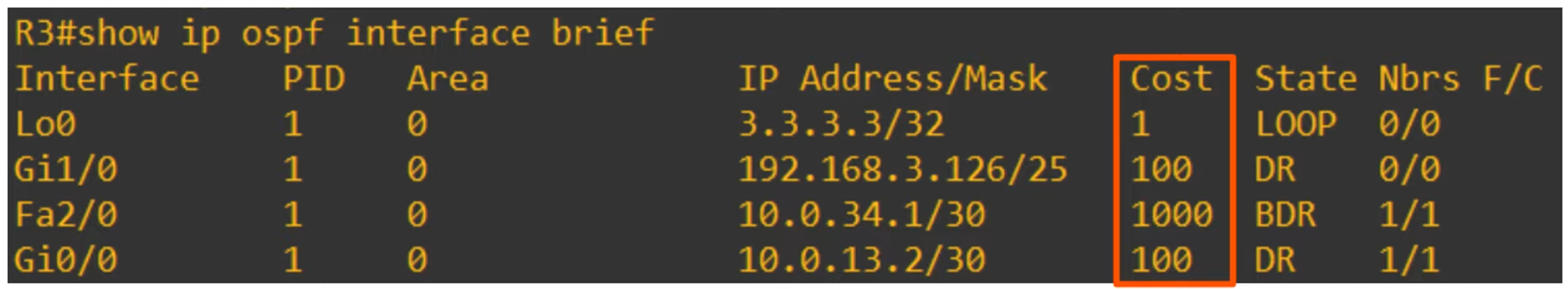 OSPF Cost Modification Methods