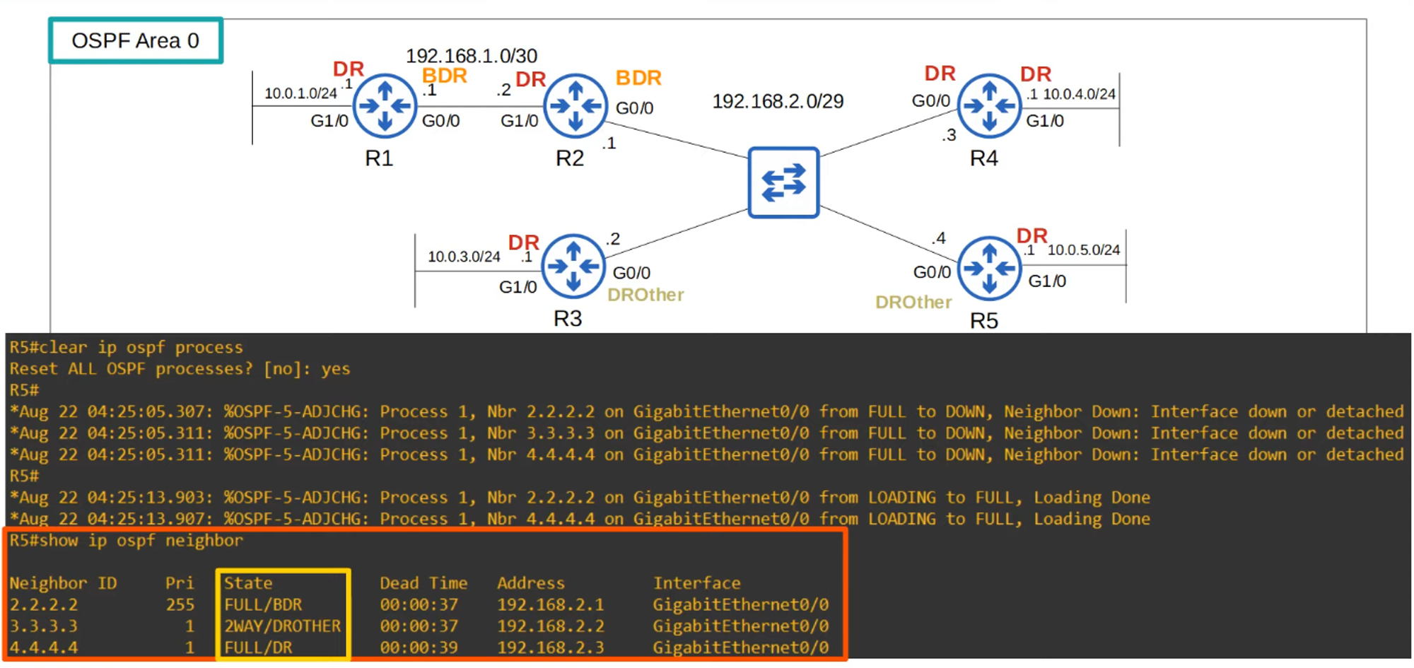 Non-preemptive Election