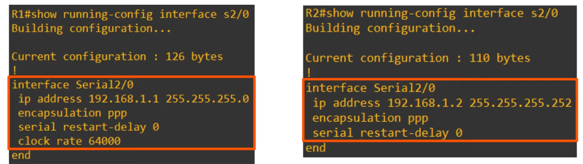 Serial Encapsulation