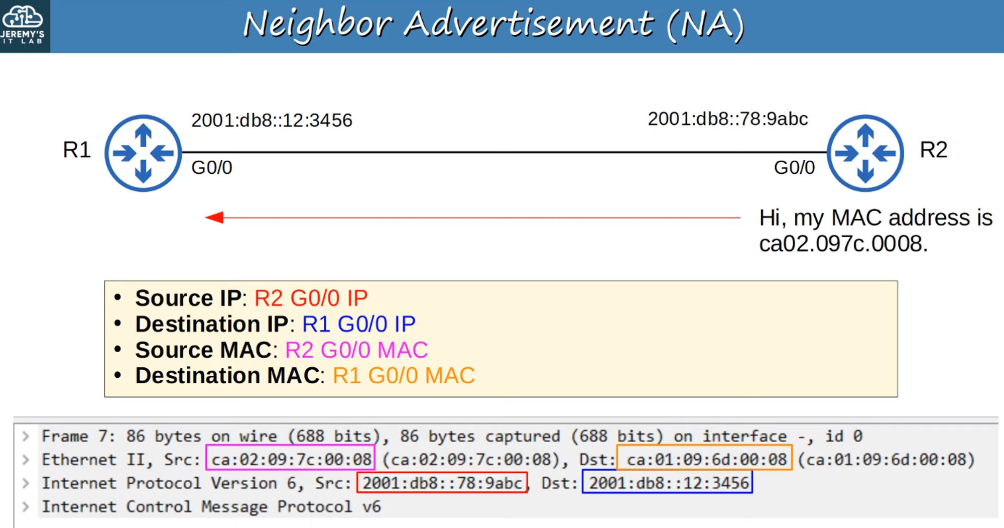 Neighbor Discovery Messages