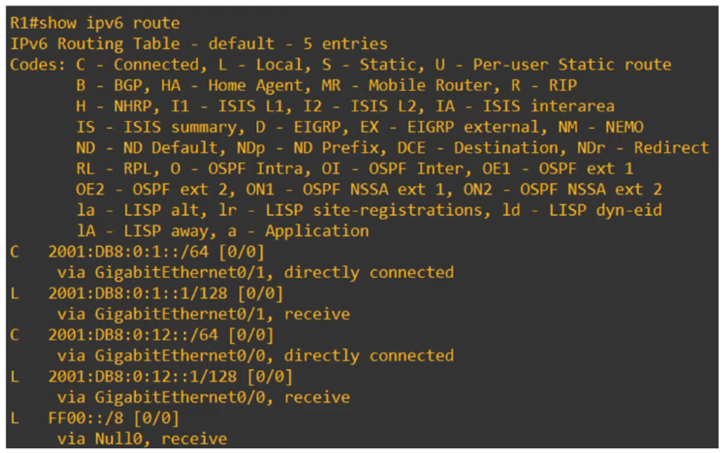 Static Routing Example