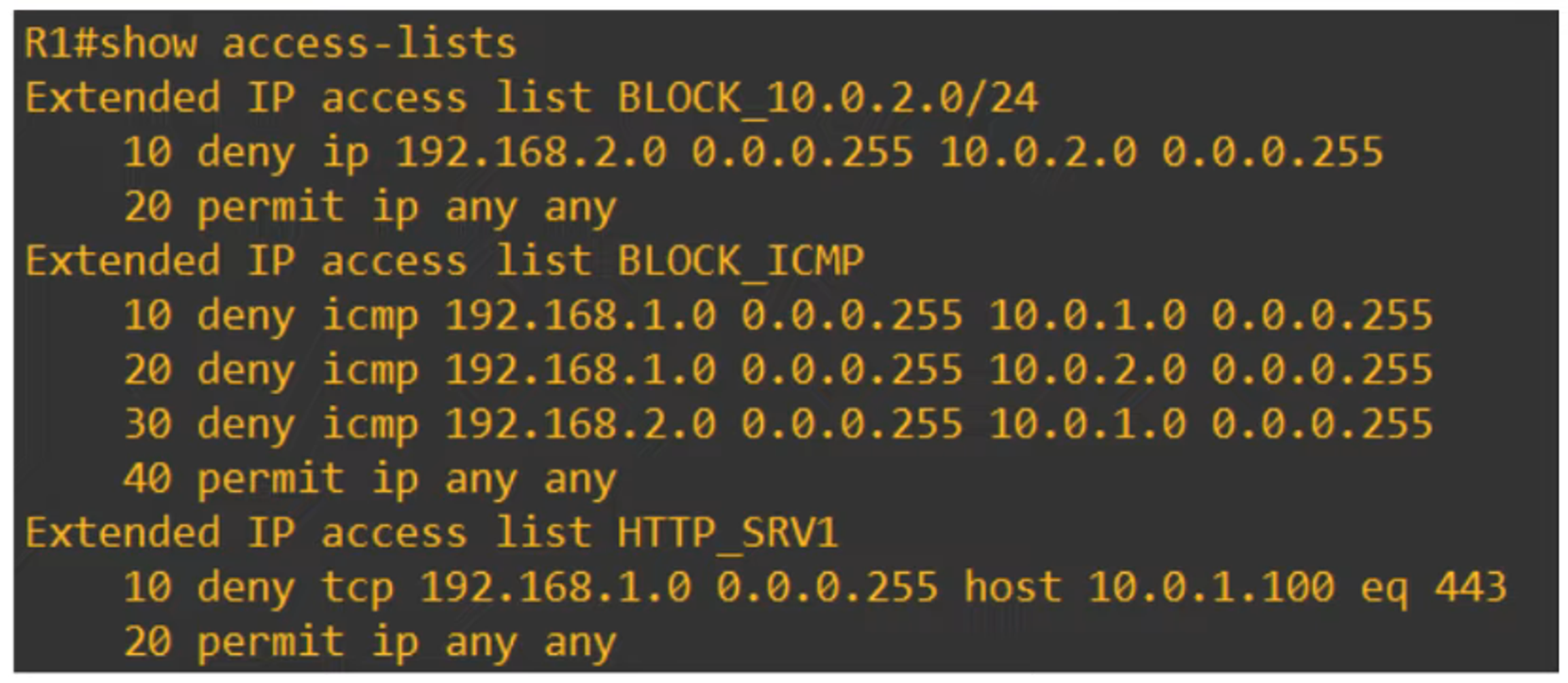 Final ACL Configuration