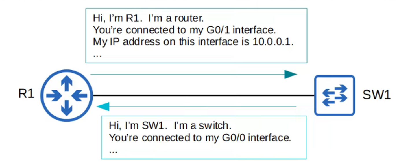 Layer 2 Discovery Protocols