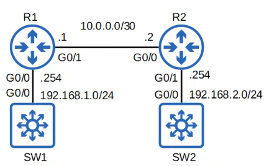 LLDP Overview